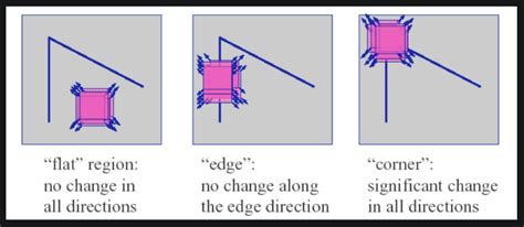 harris corner sensor diagram